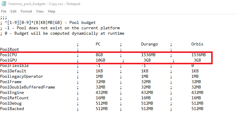 Best AMD Settings For Cyberpunk 2077