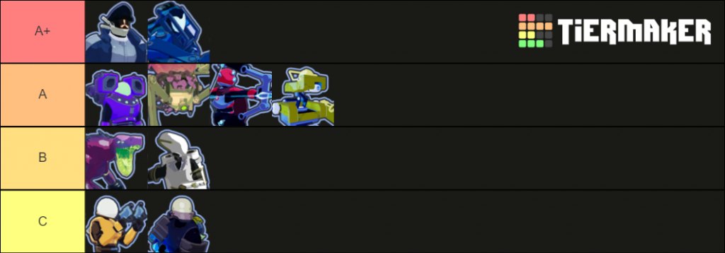 Risk of Rain 2 Tier List