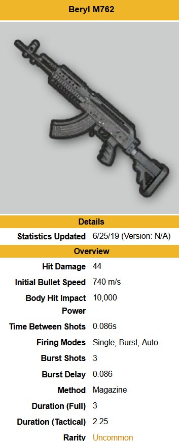 pubg weapon tier list