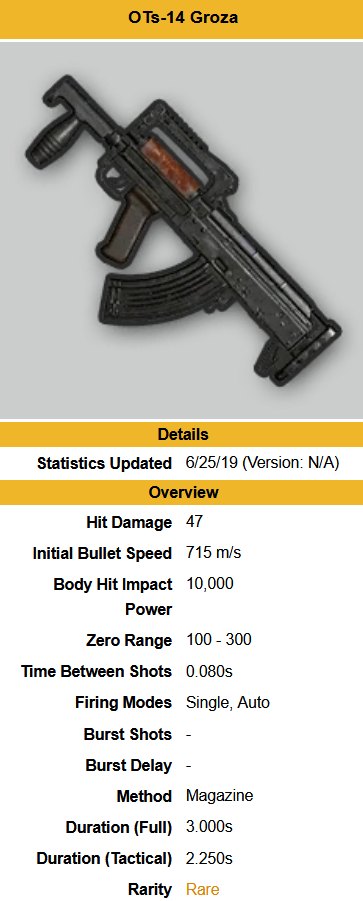 pubg weapon tier list