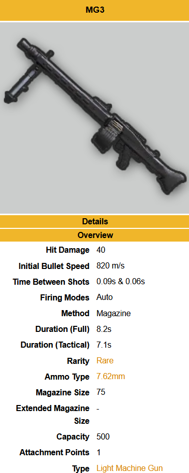 pubg weapon tier list