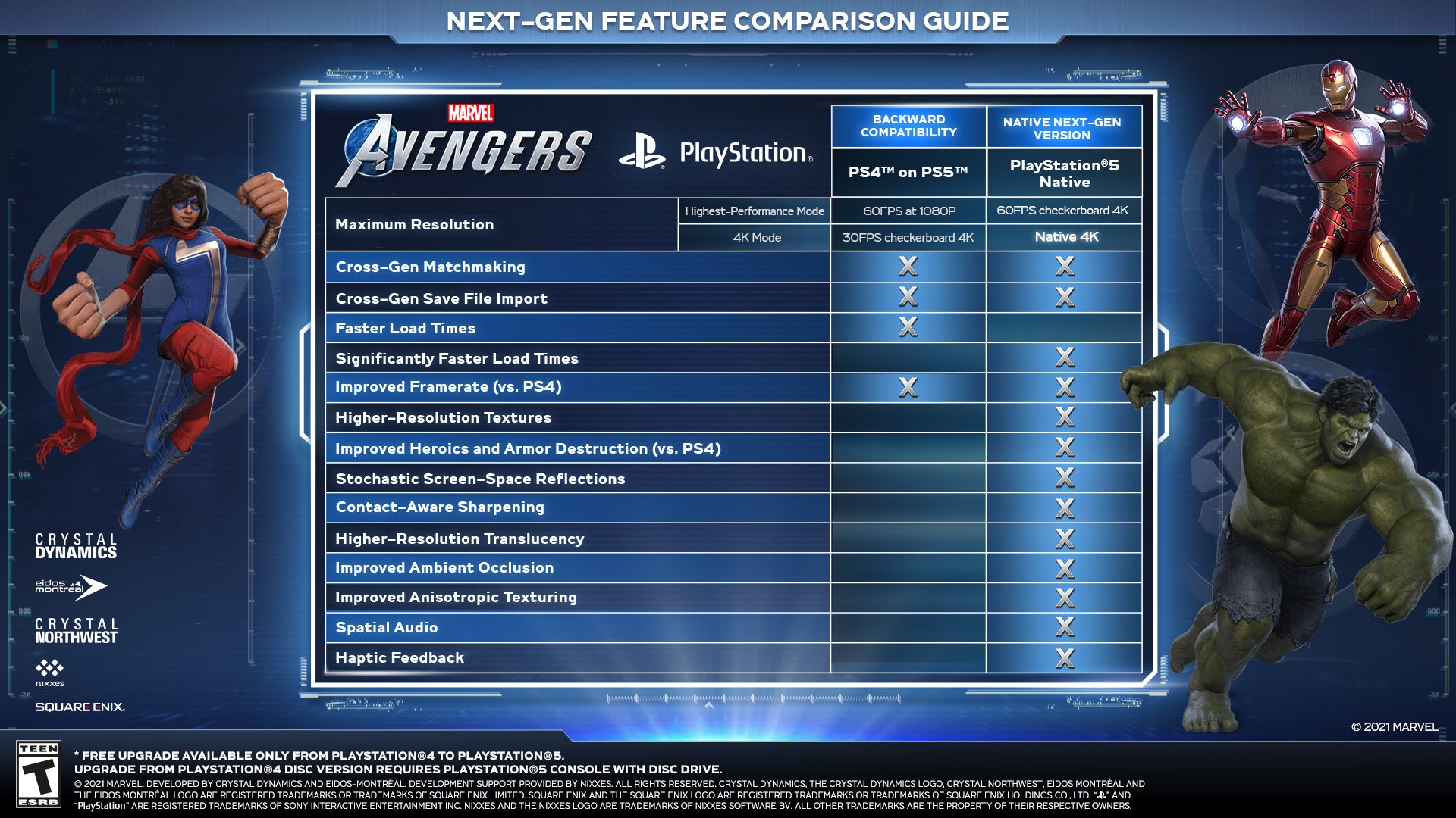 Marvel's Avengers on the PlayStation 5