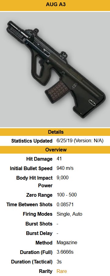 pubg weapon tier list