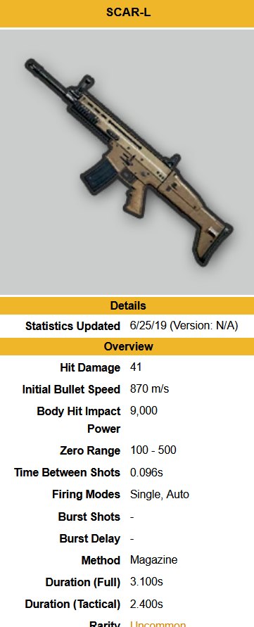 pubg weapon tier list