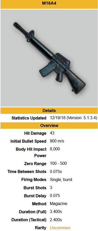 pubg weapon tier list