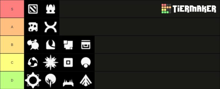 Risk of Rain 2 Artifacts [Unlock, Types, And Codes] - eXputer.com