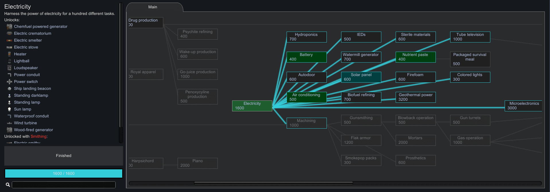 Rimworld Hydroponics Layout