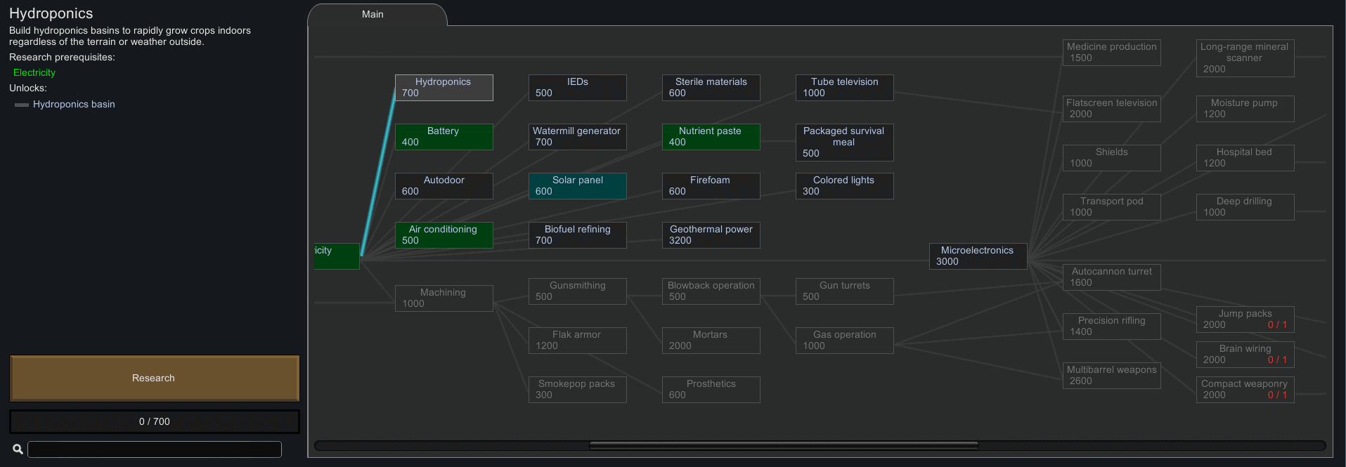 RimWorld Hydroponics Layout