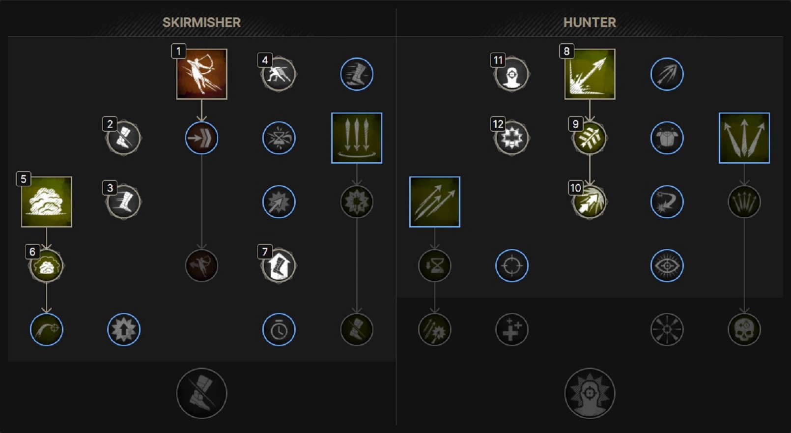 Bow skill tree 