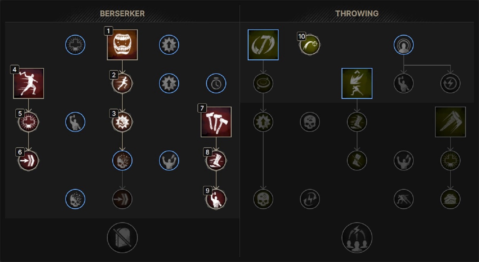 Hatchet Skill tree overview tank build.