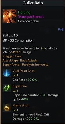 Lost Ark Gunslinger Build