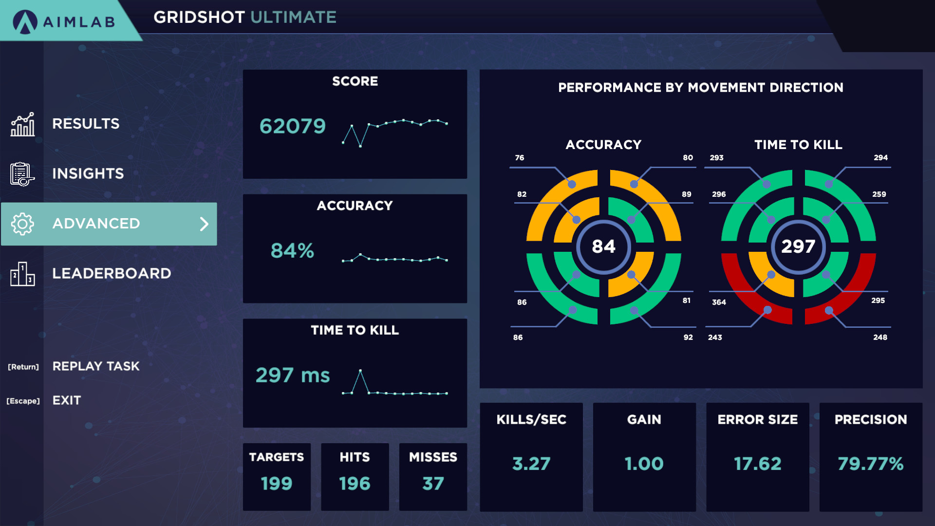 Best Valorant Aim Trainer: Aim Lab