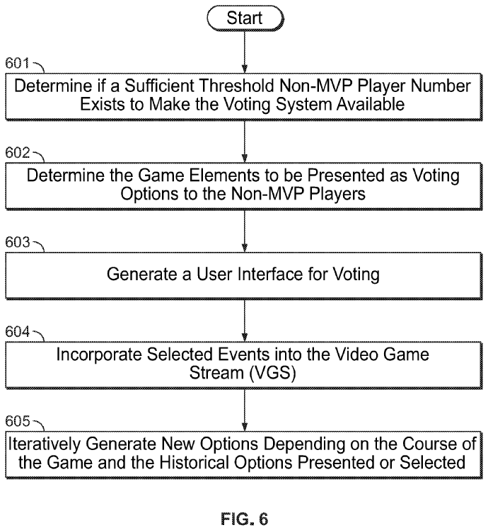 Activision patent for MVP Bonus matches