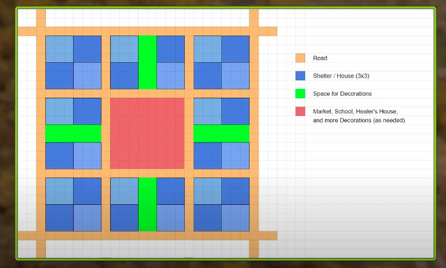 Farthest Frontier Modular Layout