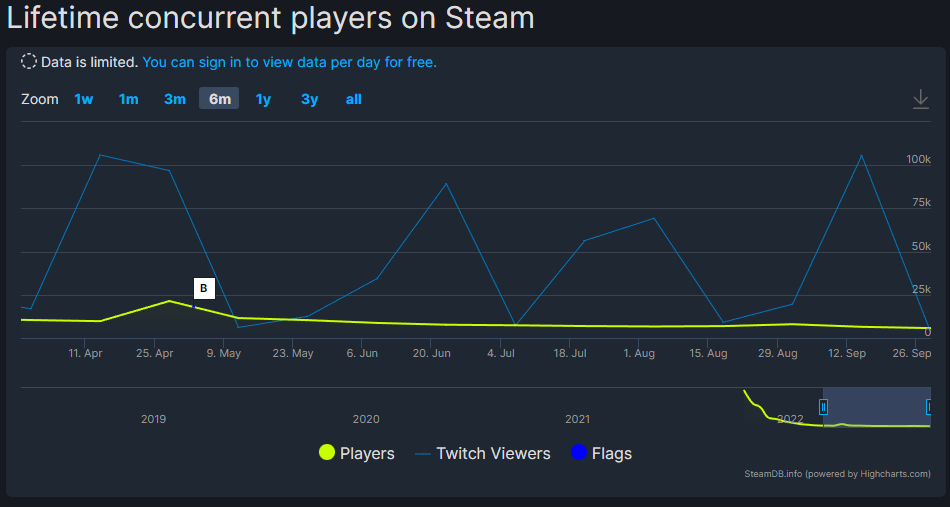 Halo Infinite losing players