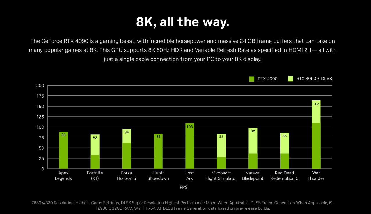 The Chart in Question