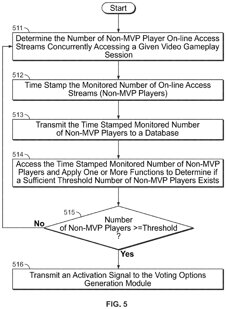 Activision patent for MVP Bonus matches