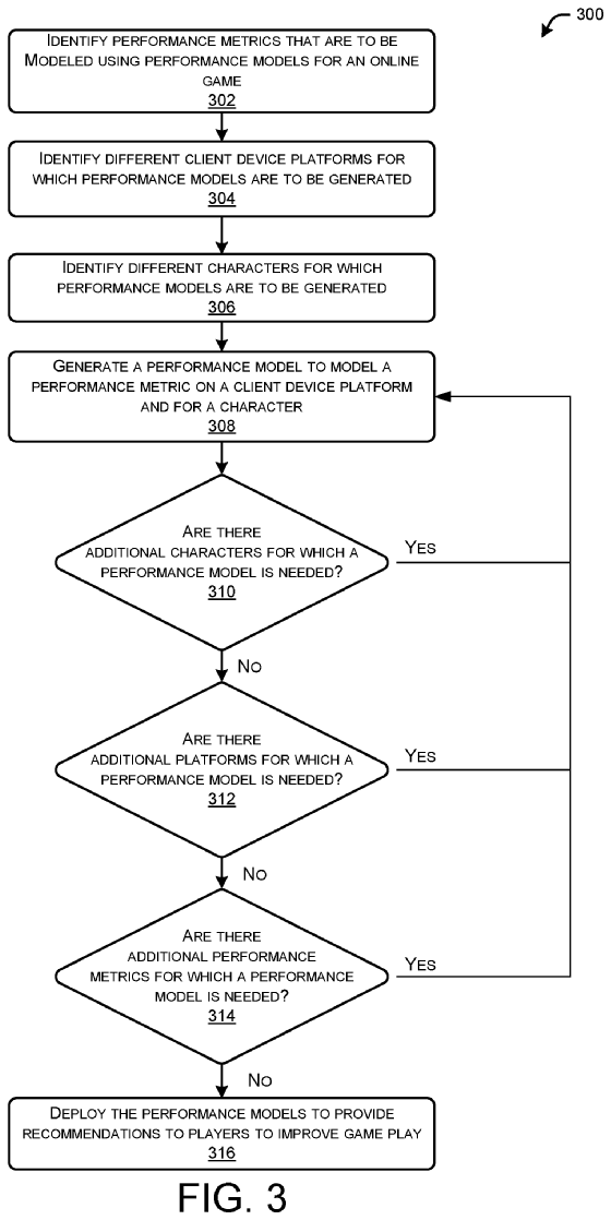 EA online coaching system