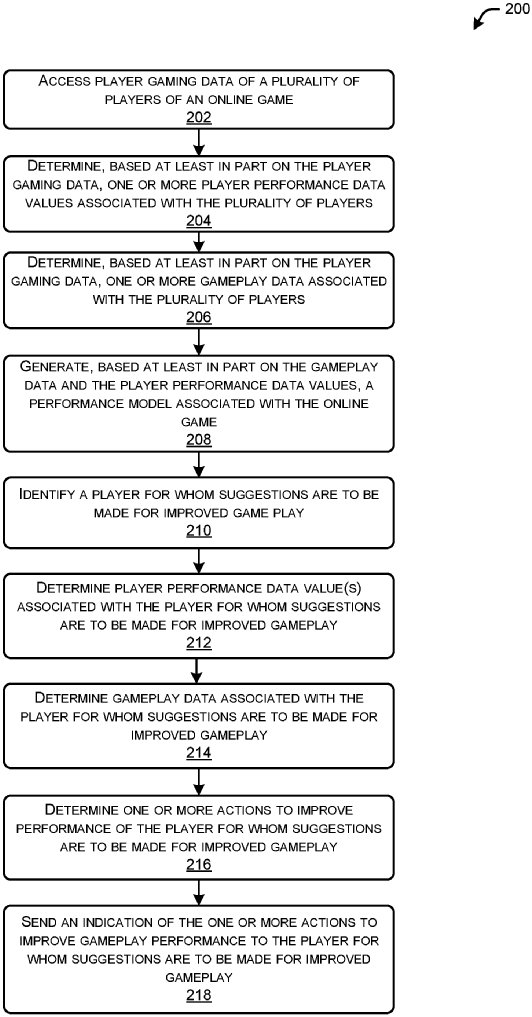 EA online coaching system