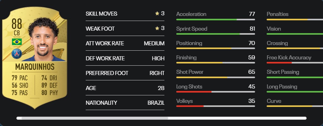 Marquinhos Stats