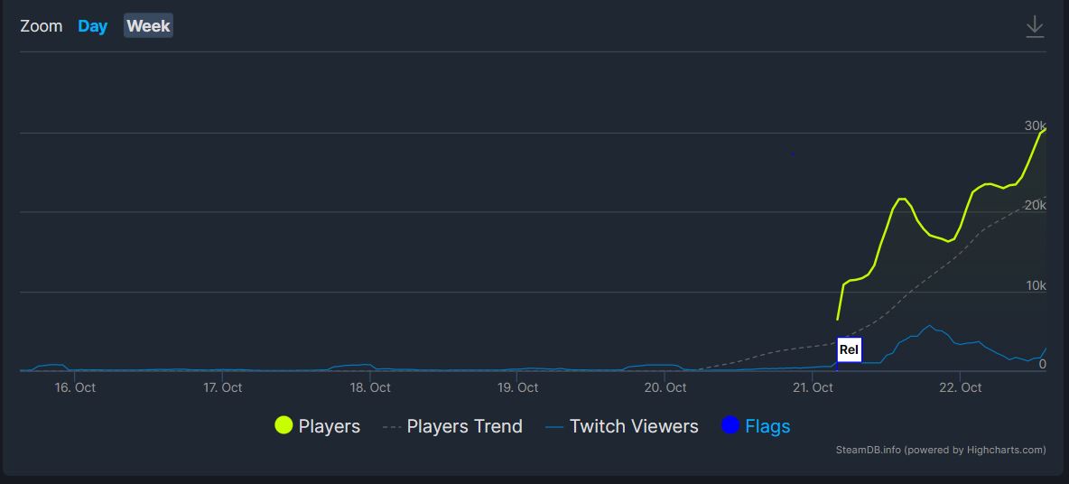 Persona 5 Steam Chart