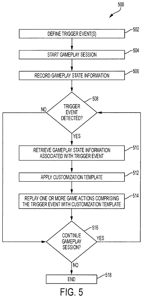 The figure includes a flowchart of the patent.