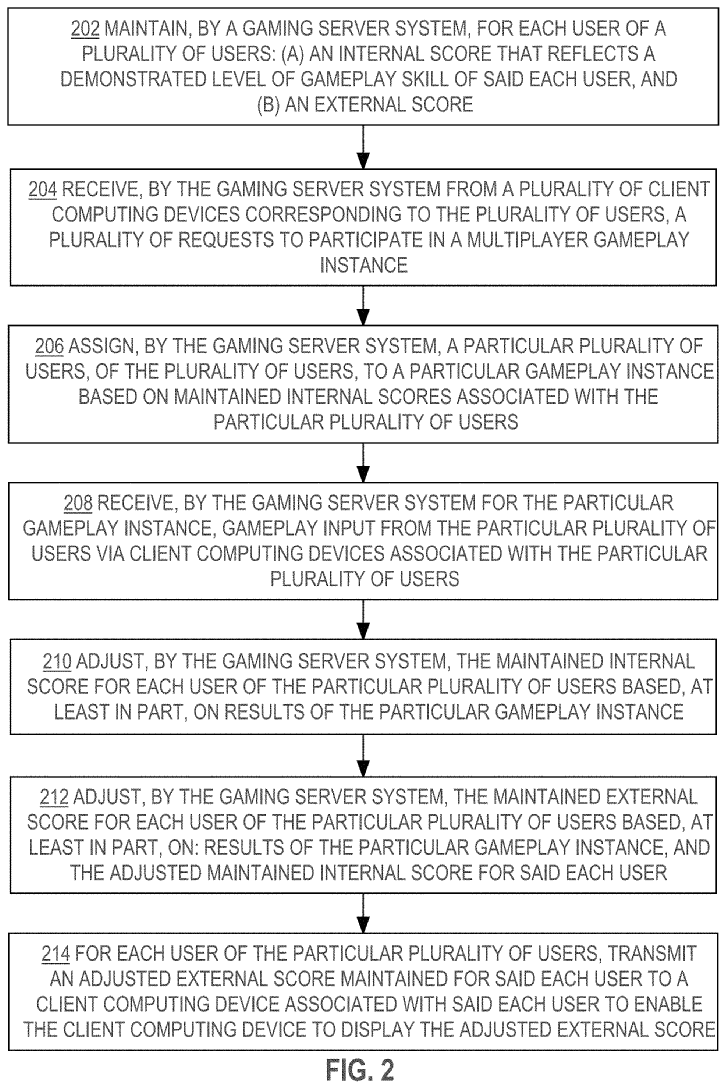 The figure unveils a flowchart for maintaining both the scores for users in a video game.