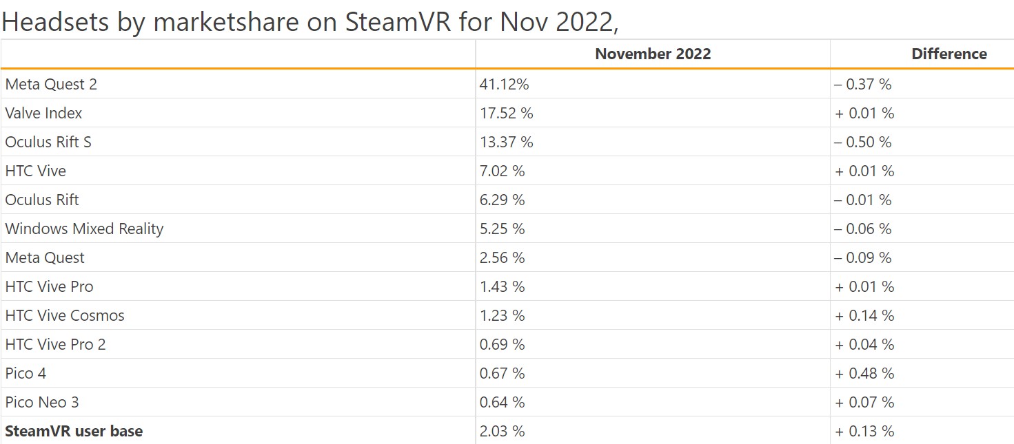 SteamVR Meta Quest