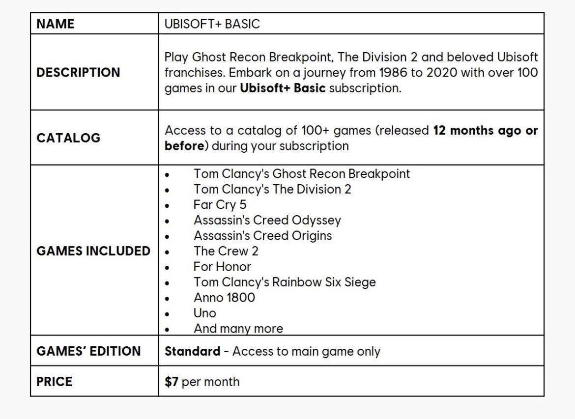 Earlier Leak of New Ubisoft Plus Subscription Tiers