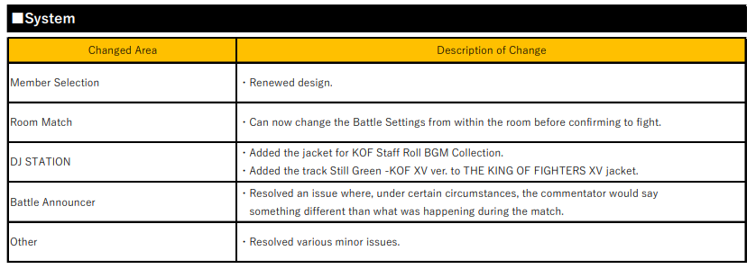 Here are the upcoming system refinements that are coming with patch 1.62.