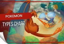 Pokemon types chart
