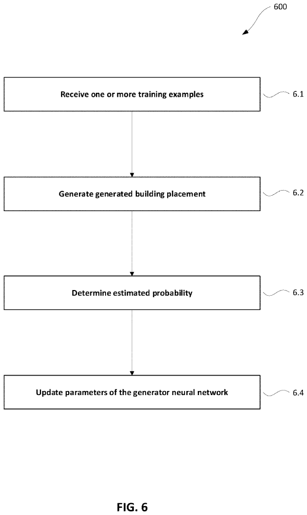 The image reveals a flow diagram of training a generator neural network for use in generating building placements for a virtual map.