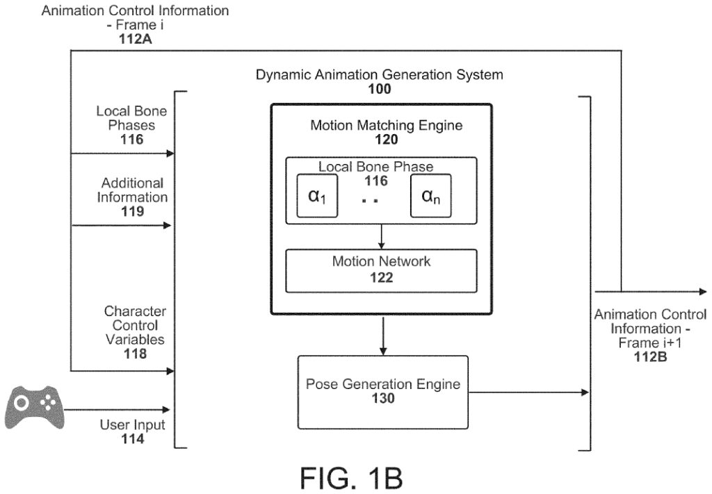 EA Patents To Automate Animation Of In-Game Character Models