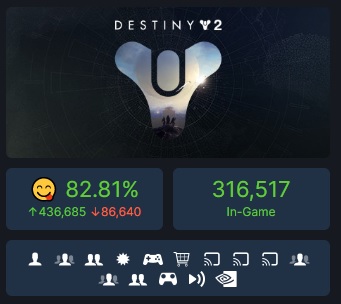 Destiny 2 peak concurrent player count as seen on SteamDB.