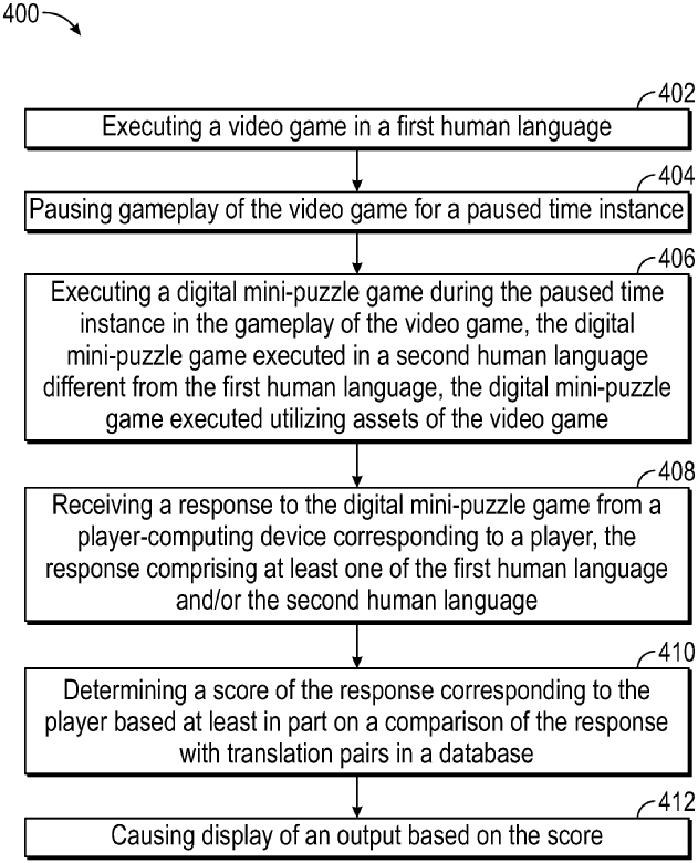 The flowchart image illustrates an instance of the Edutainment overlay system step by step.