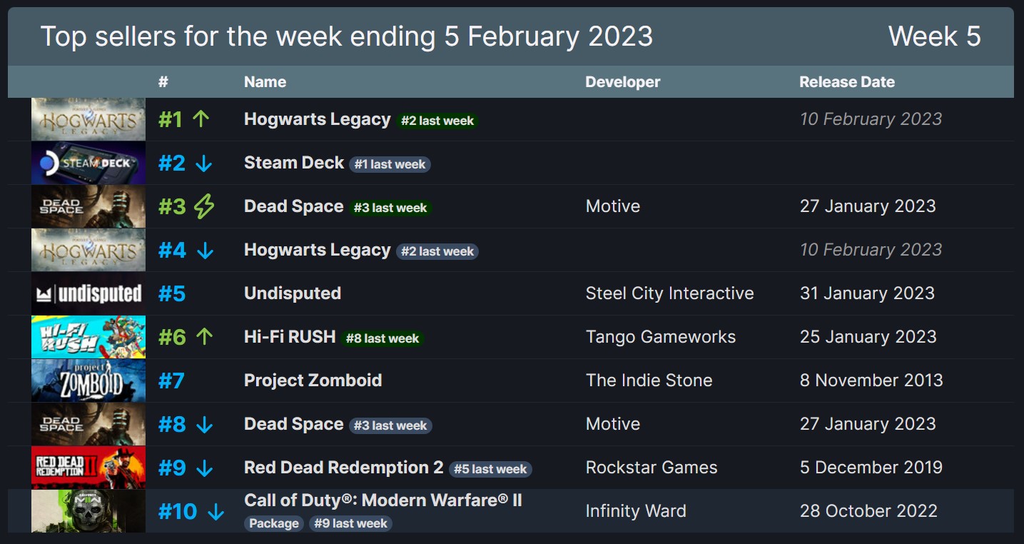 Hogwarts Legacy Steam