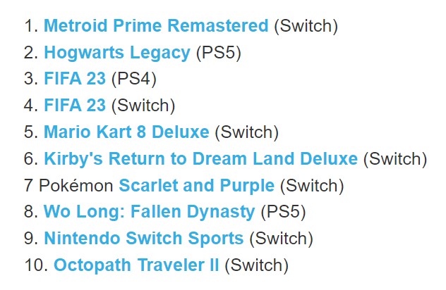 Metroid Prime Spanish charts