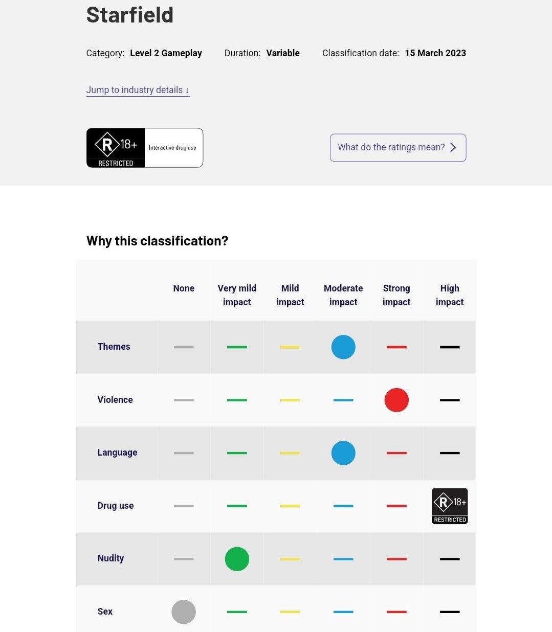 Starfield Rating