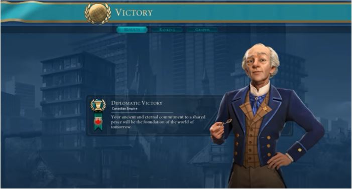 Diplomatic Victory achieved in CIV 6