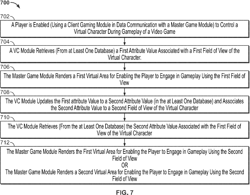 The flowchart discusses rendering gameplay of a video game based on a player’s field of view attribute.