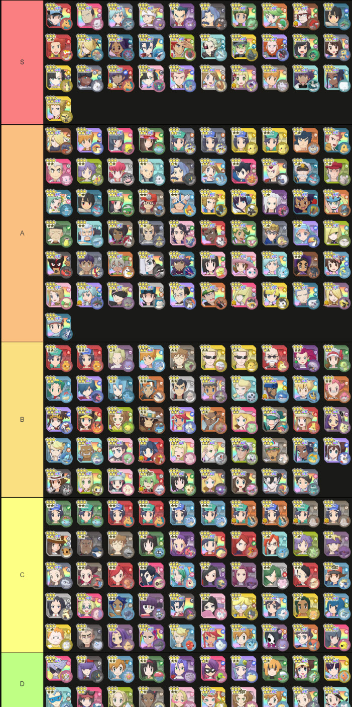 Pokemon masters Tier list