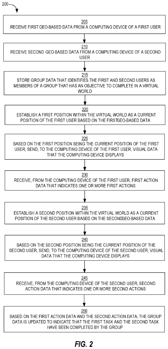 The block diagram depicts an example system for blending geo-dependent and geo-independent experiences in a game.