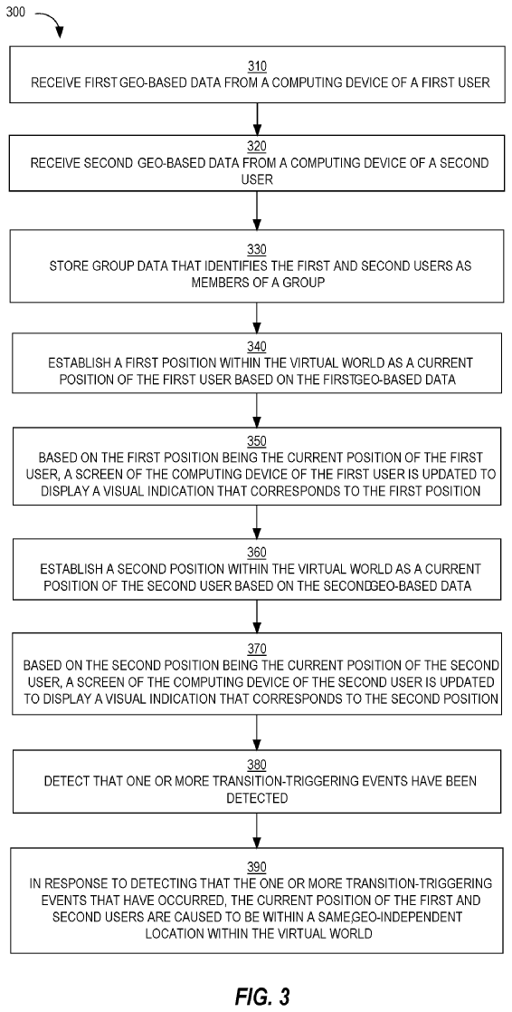 The flow diagram depicts an example process for a game environment to change between geographic modes.