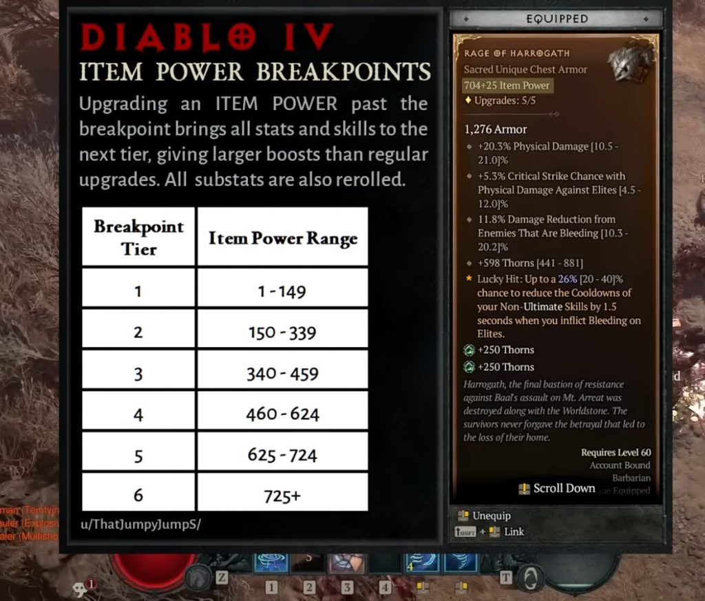 diablo 4 item power breakpoints diablo 4 