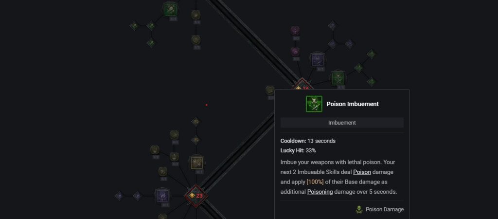 D4 Poison Imbuement