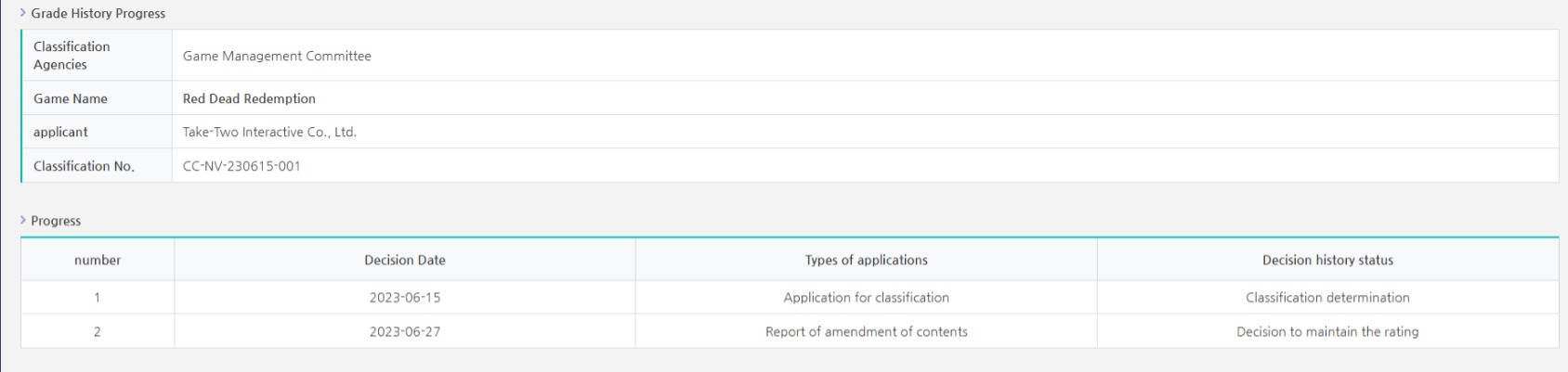 Red Dead Redemption rated by Korea's Game Rating and Administration Committee.