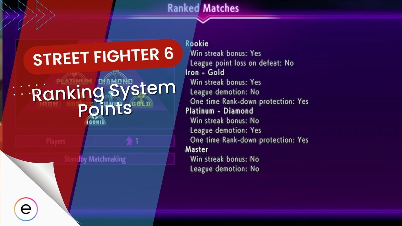 Street Fighter 6 Ranking System & League Points
