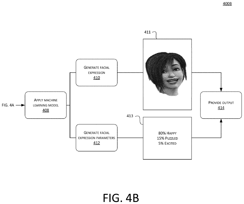 The image shows generating a facial expression of a character based on the pose of the character.