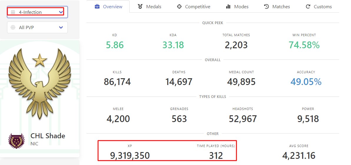 CHL Shade Halo Infinite stats