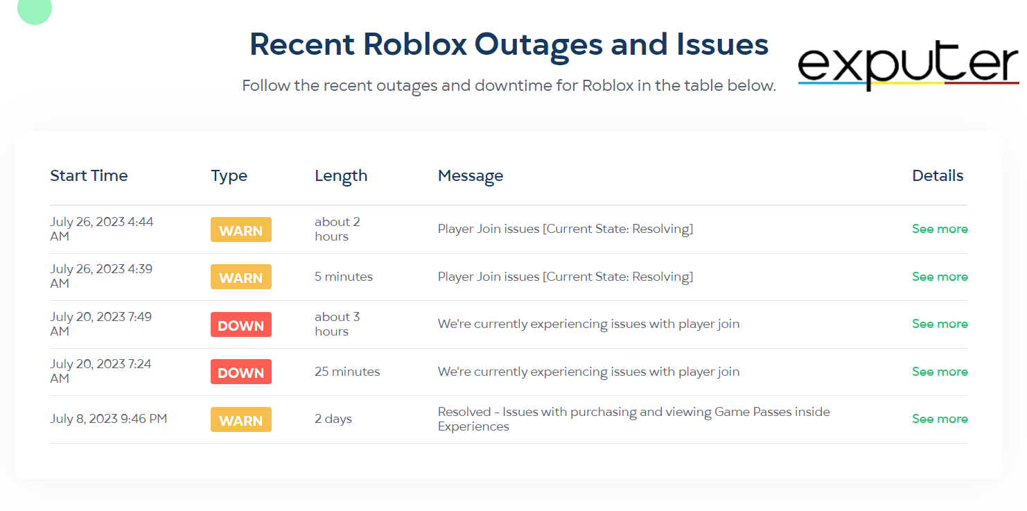 Status Gator - Server outages